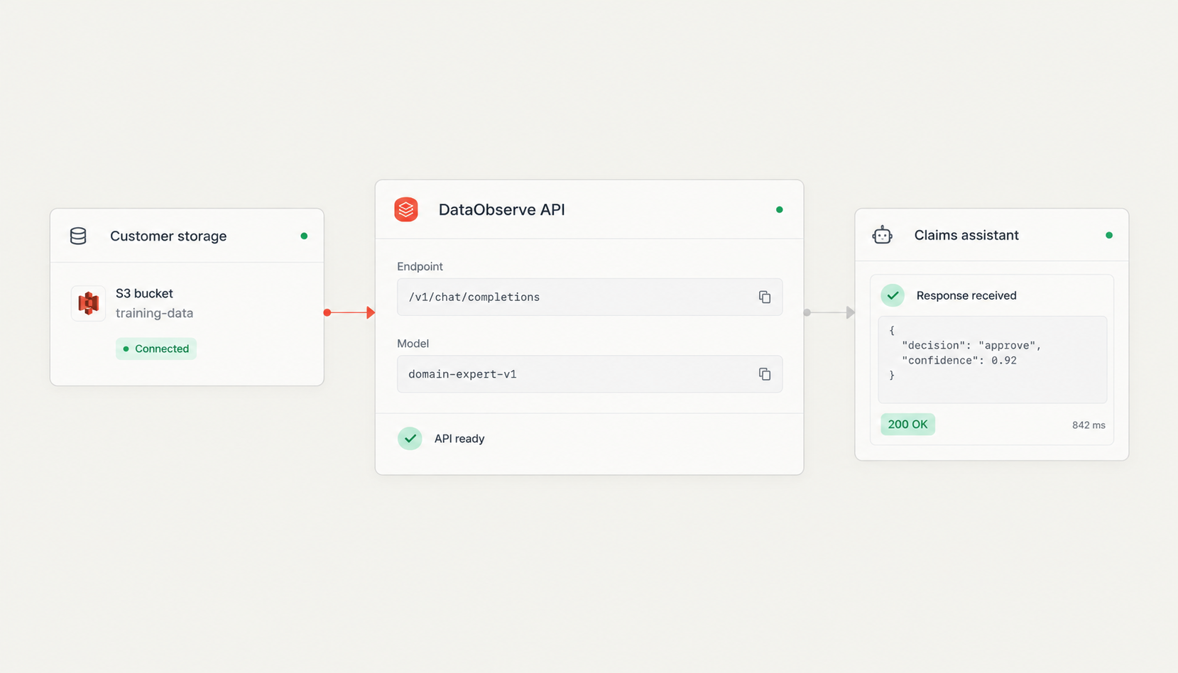 Integrate with your stack